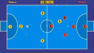 Strategi Bertahan Futsal Ketika Lawan Menggunakan Formasi 1 2 1 dan Formasi 2 2 (Futsal Deffense)